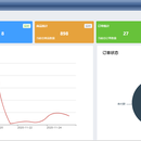 电商后台管理系统