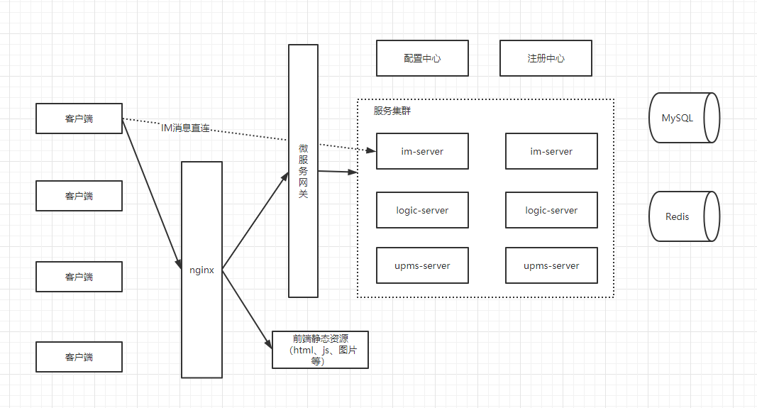 链接图片