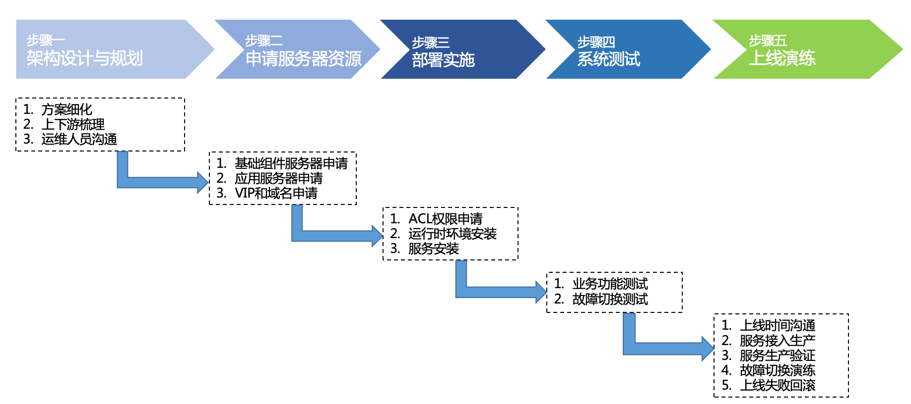 链接图片