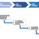 奇绩双机房双活