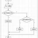 软件测试省赛