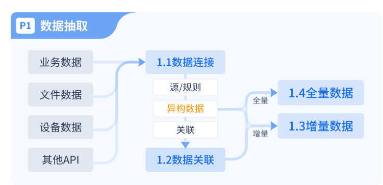 链接图片