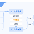 大数据调度系统