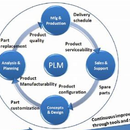 PLM portal