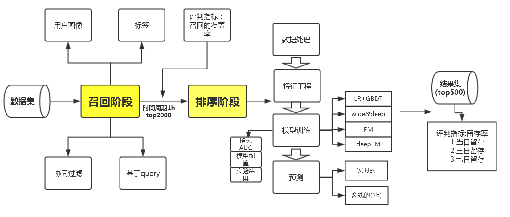 链接图片