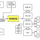 AB实验平台项目