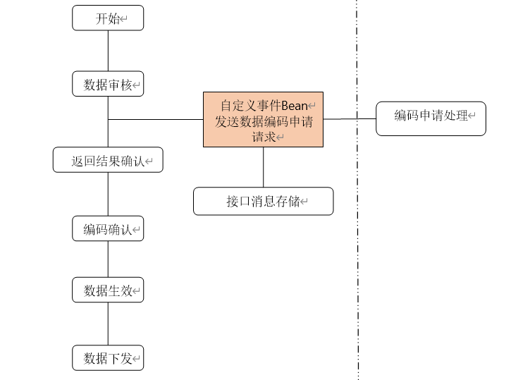 链接图片