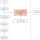 某公共资源库对接项目