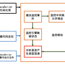 漏洞检测