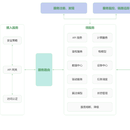 公司内部组件