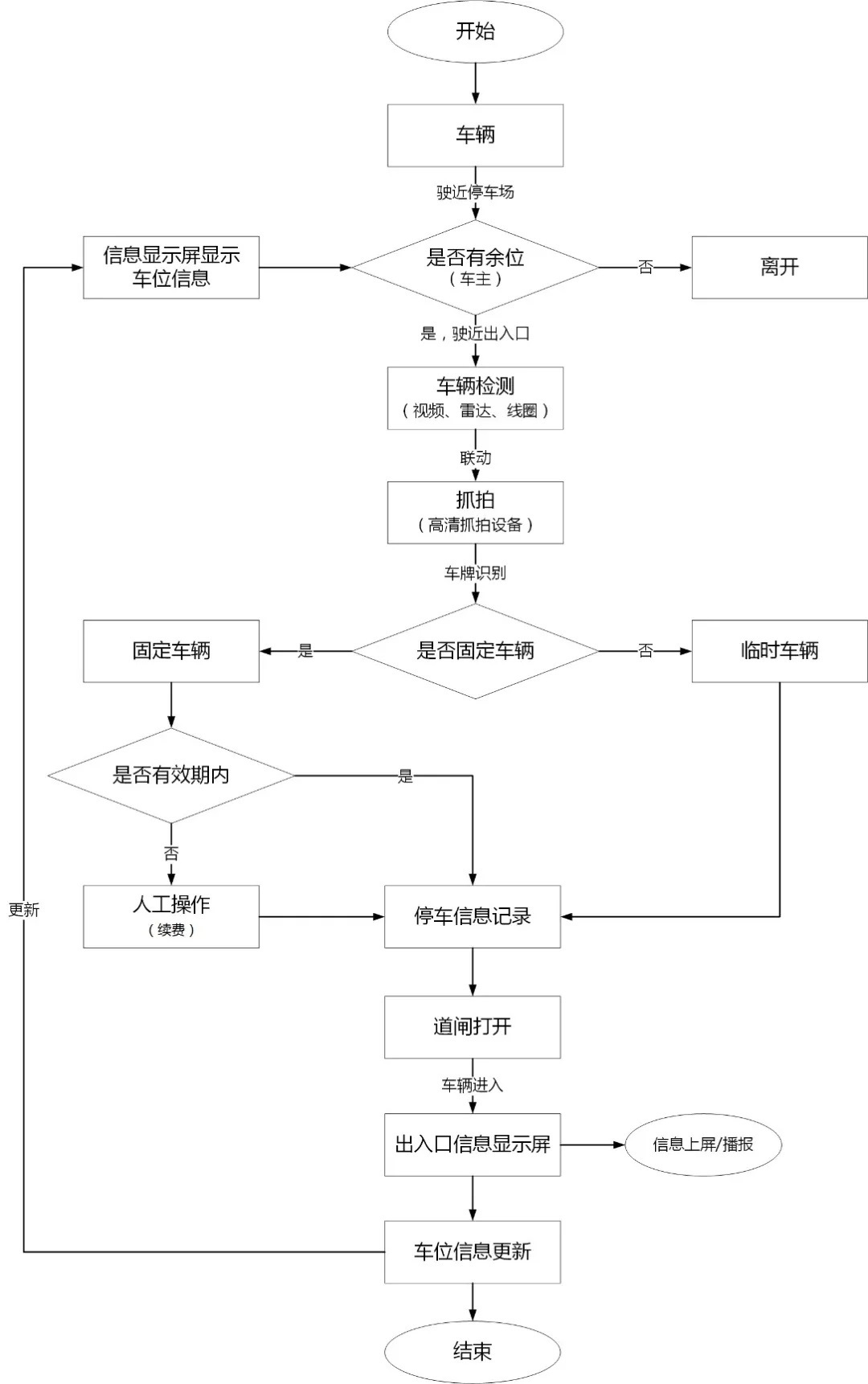 链接图片