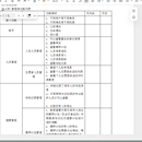 智能康养项目需求分析书