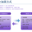 移动应用安全框架