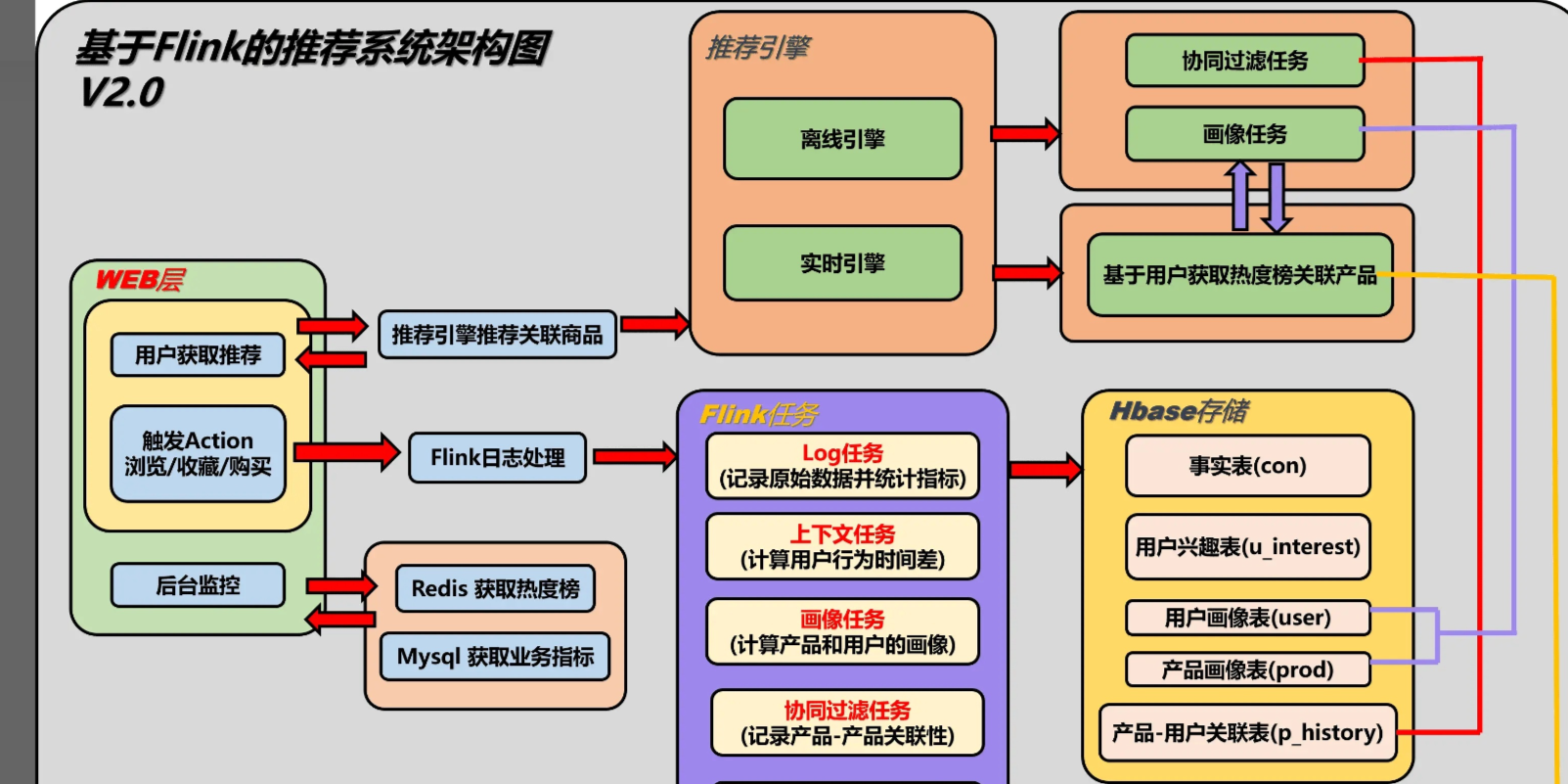 动态图片