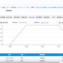 重症系统原型设计