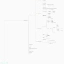 HPC cluster automation management