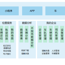 车联网智慧物联管理系统