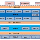 分拣机控制系统