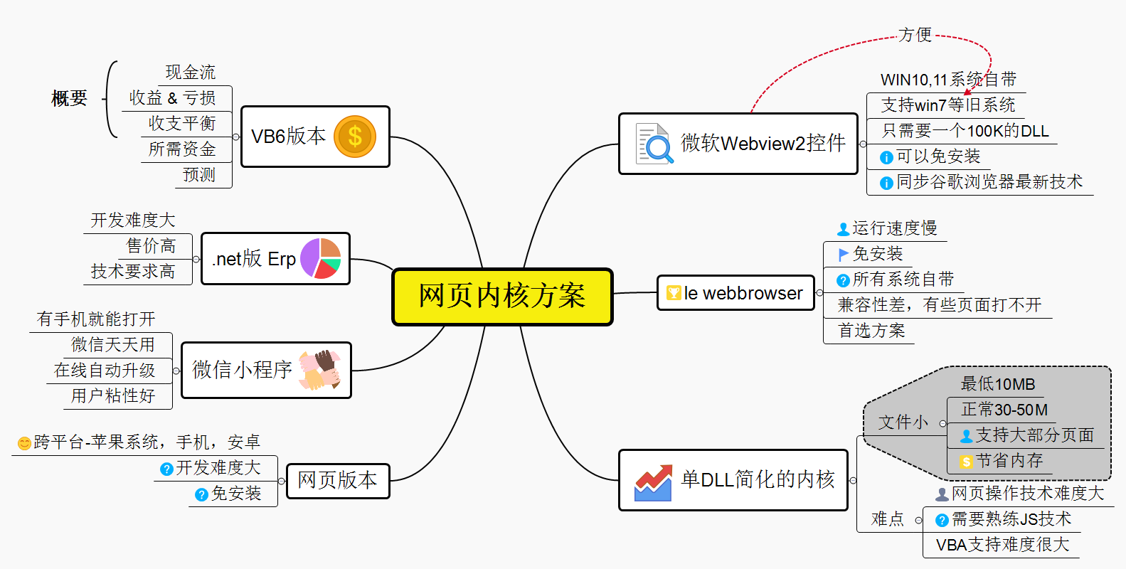 链接图片