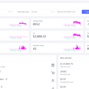 Sales Dashboard