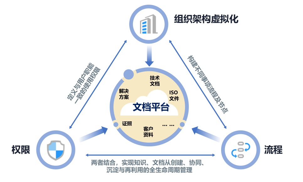 链接图片