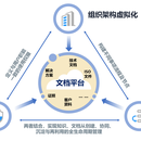 机密文件管理系统