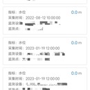 DataStorm