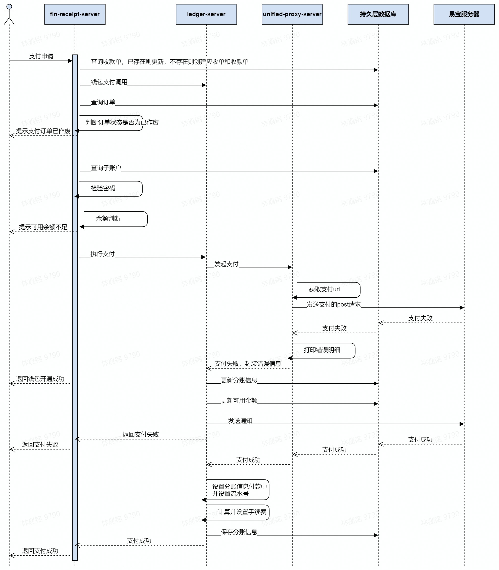 链接图片