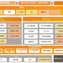 蒙牛业务中台(toB业务)