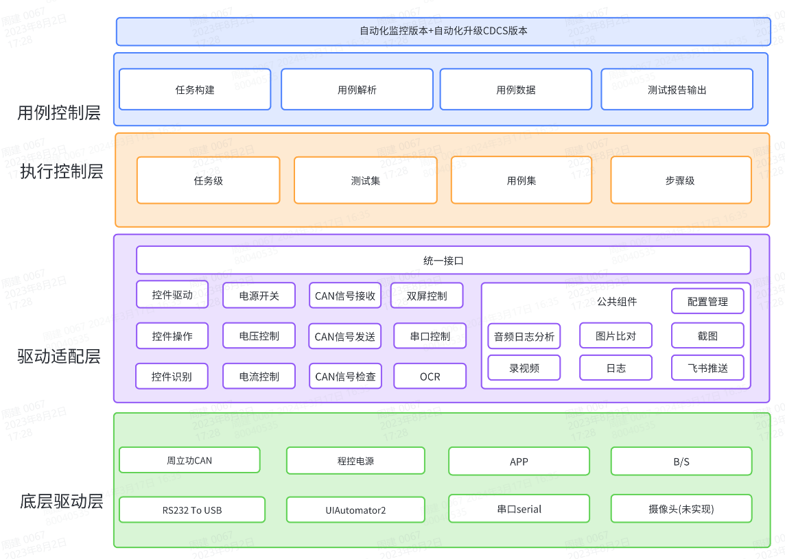 链接图片