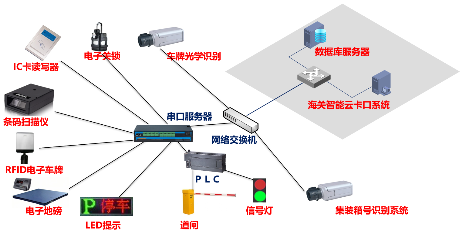 链接图片