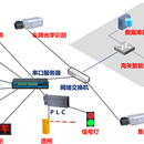 智能云卡口系统