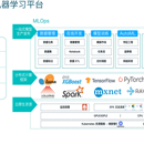 云原生一站式机器学习平台