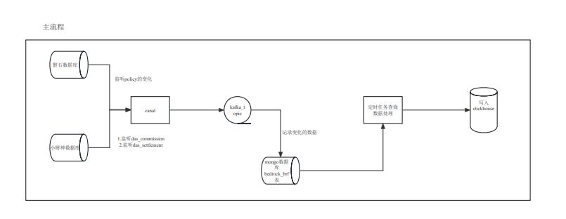 链接图片