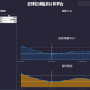 工业场景下的胶球收球监测计算平台