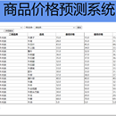 基于 LSTM 和 django 的农商品价格预测系统