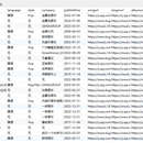 音乐榜单数据爬虫