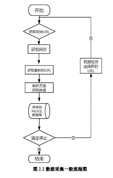 链接图片