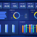 大数据可视化：都江堰公安大数据平台