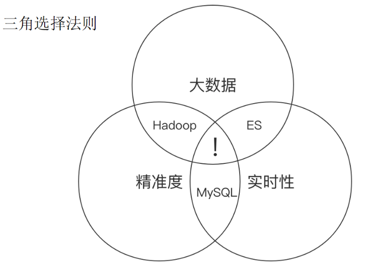 链接图片