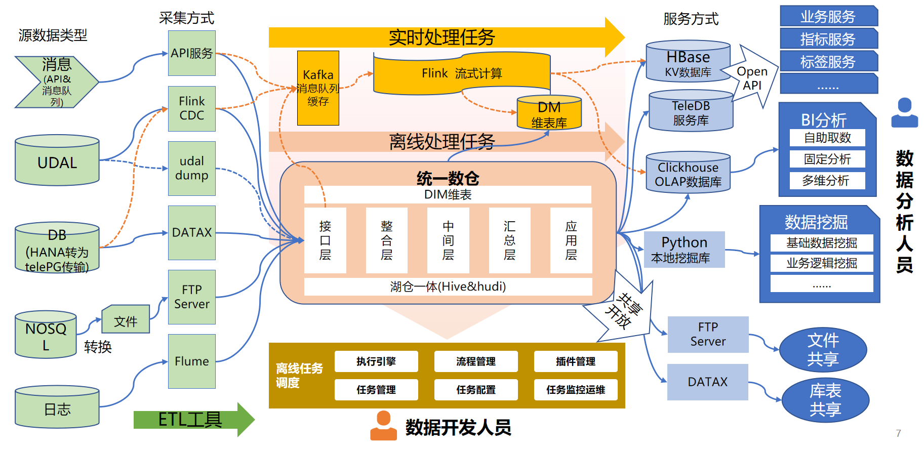 链接图片