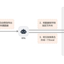 RPA-售后报表