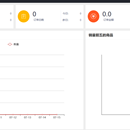 小程序商城及后台管理系统