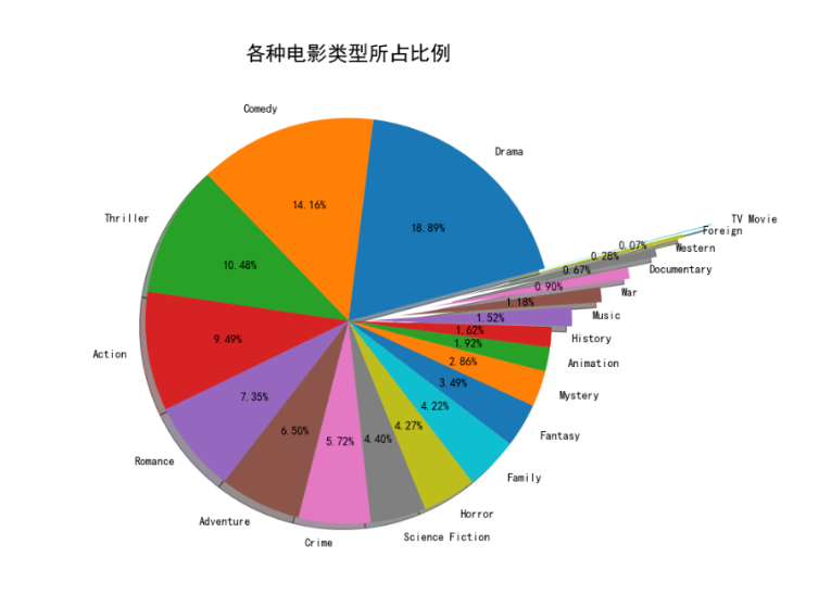 动态图片