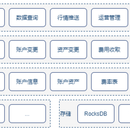 数字货币交易系统