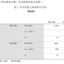 基于网络社交的公众舆论趋势预测