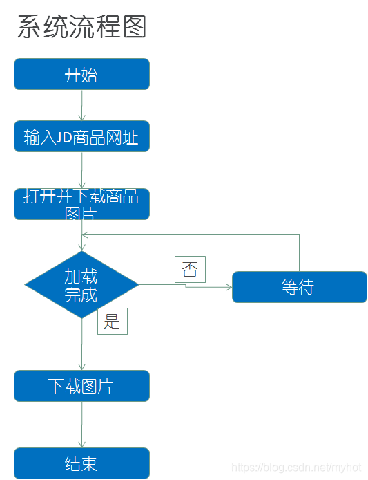 动态图片