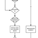 采购管理系统