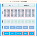 ABS综合信息服务平台