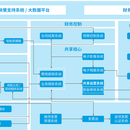 财务总账系统